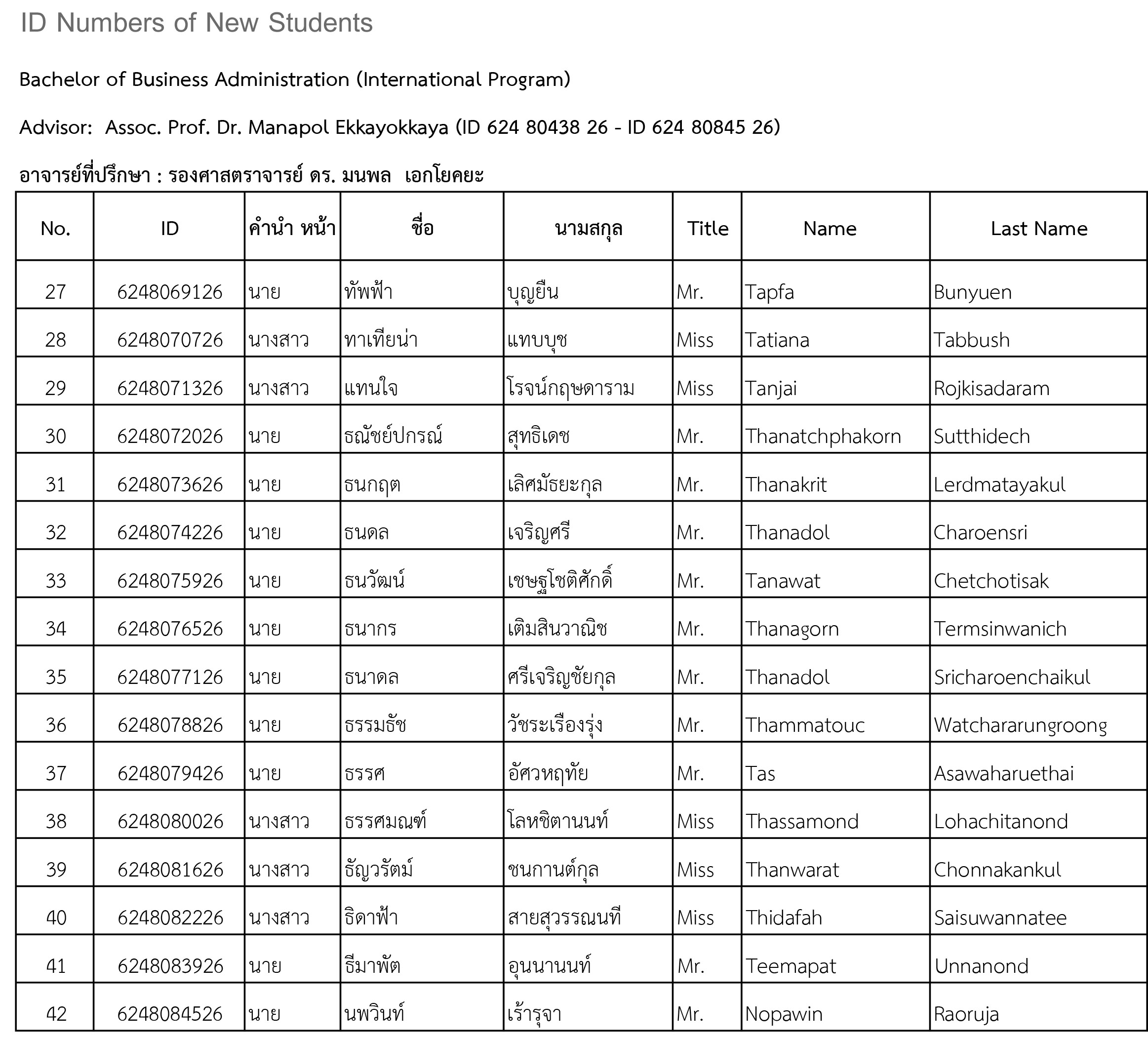 ID Numbers of New Students (ID62) [23/06/2019]